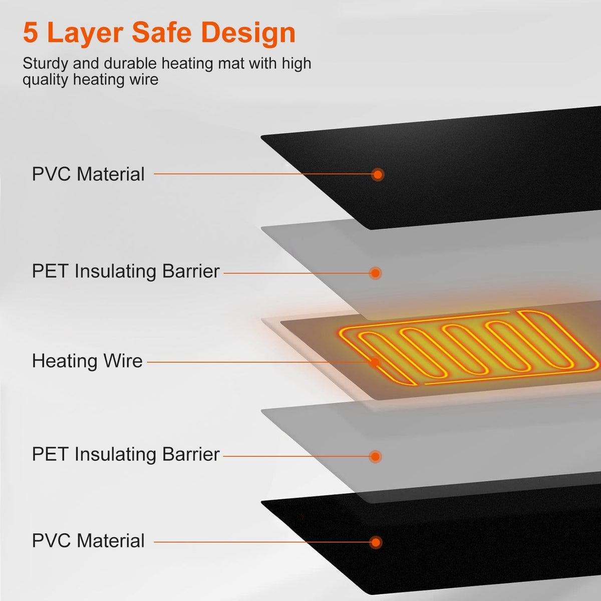 Electric Reptile Heating Pad With 32-122¡F Temperature Adjustment IPX7 Waterproof Timer Setting Under Tank Heating Mat for Lizards Turtles Snake Spide